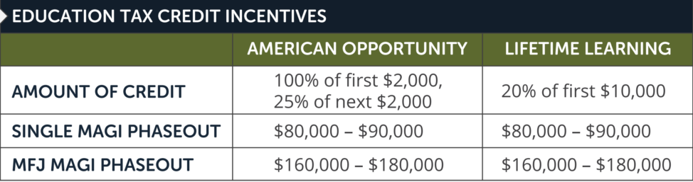 tuition tax credits